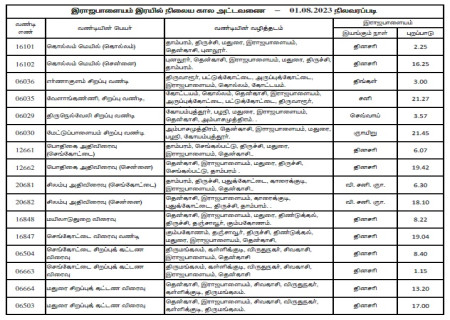 இராஜபாளையம் இரயில் நிலைய கால அட்டவணை