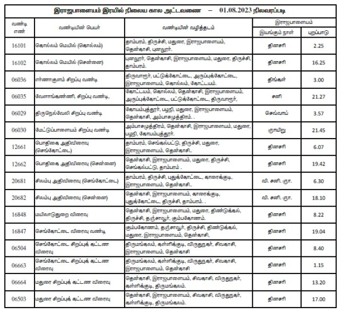 இராஜபாளையம் இரயில் நிலைய கால அட்டவணை