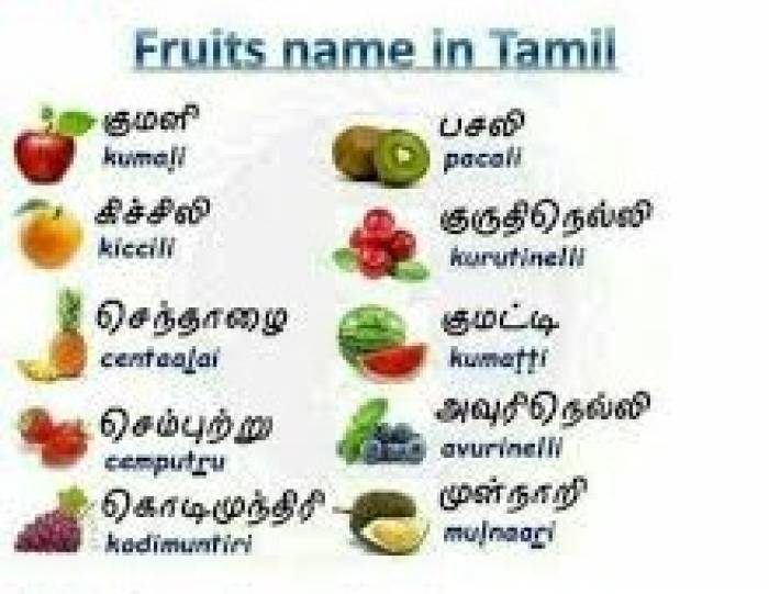 பழங்களின் தமிழ் பெயர்கள்