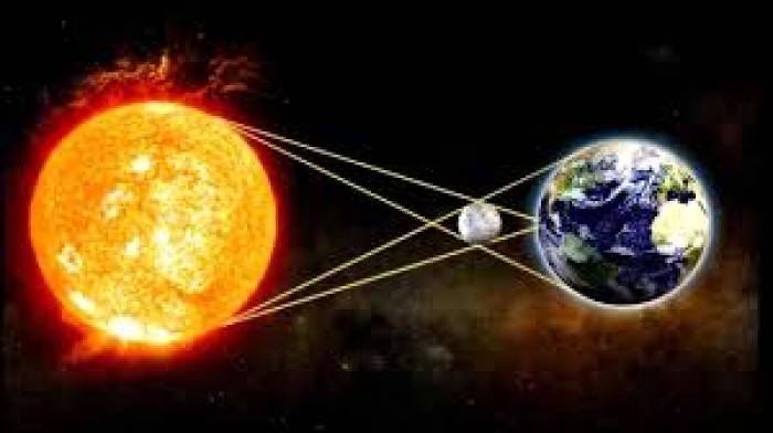 2025 செப். 21ல் வருகிறது சூரிய கிரகணம்.