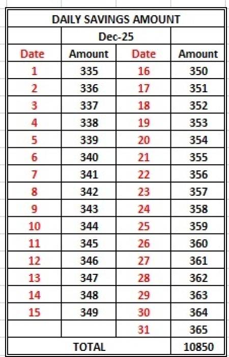 DECEMBER   மாத சேமிப்பு அட்டவணை