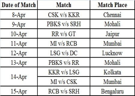 IPL Match Dates 2024 Schedule