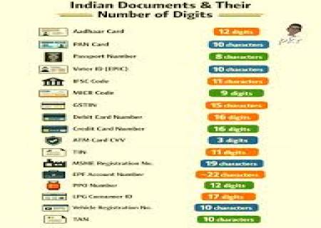 இந்தியாவின் முக்கிய ஆவணங்களில் உள்ள இலக்கங்களின் எண்ணிக்கை.
