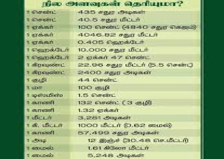 நில அளவுகள் .