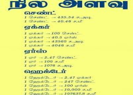 நில அளவுகள் தெரிந்துகொள்ள…. 