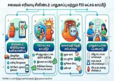 சிலிண்டர் விபத்து நேர்ந்து அதன் காரணமாக உயிரிழப்புகள் ஏதும் நேரந்தால் சட்டப்படி அந்தகுடும்பம்ரூ 50 இலட்சம் வரை சம்பந்தப்பட்ட நிறுவனத்திலிருந்து காப்பீட்டுத் தொகை பெற முடியும்.