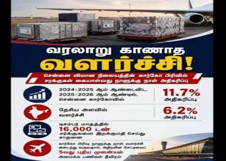 சென்னை விமான நிலையத்தில் வரலாறு காணாத சாதனை! கார்கோ சேவை 11.7% உயர்வு!