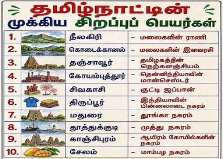 தமிழகத்தின் சிறப்புப் பெயர் பெற்ற இடங்கள், சிறப்புப் பெயர்,  ஊர் பெயர்.