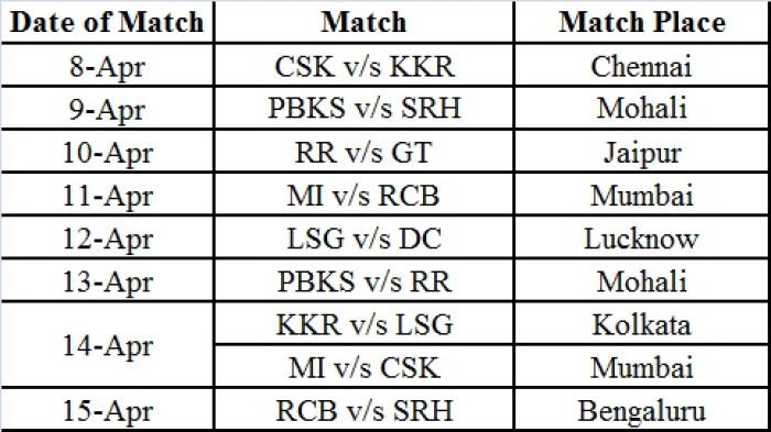 IPL Match Dates 2024 Schedule