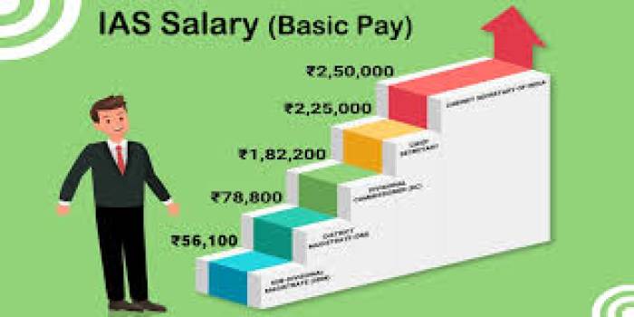 .ஒரு ஐஏஎஸ் அதிகாரியின் சம்பளம், வீடு முதல் மின்சாரம் வரை வேறு சலுகைகள் என்ன எல்லாம் கிடைக்கும்