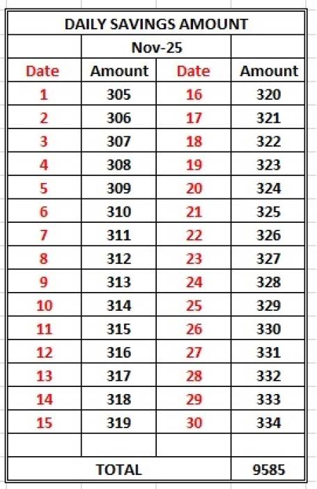 NOVEMBER   மாத சேமிப்பு அட்டவணை.