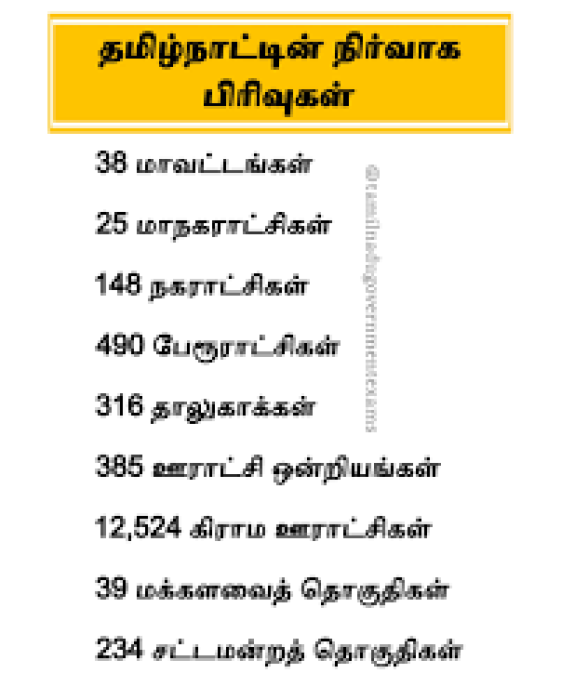 தமிழ்நாட்டின் நிர்வாக பிரிவுகள்.