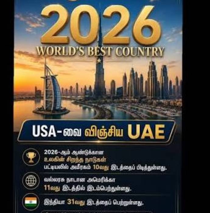 உலகின் சிறந்த நாடுகள் பட்டியல்... அமெரிக்காவை முந்திய UAE.