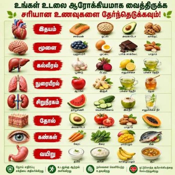 உடல்நலத்துக்கு உதவும் சில உணவுகள்.