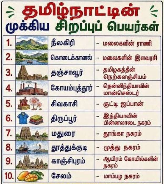 தமிழகத்தின் சிறப்புப் பெயர் பெற்ற இடங்கள், சிறப்புப் பெயர்,  ஊர் பெயர்.